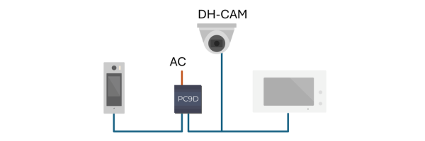 2-Draht IP digital BUS Kameras