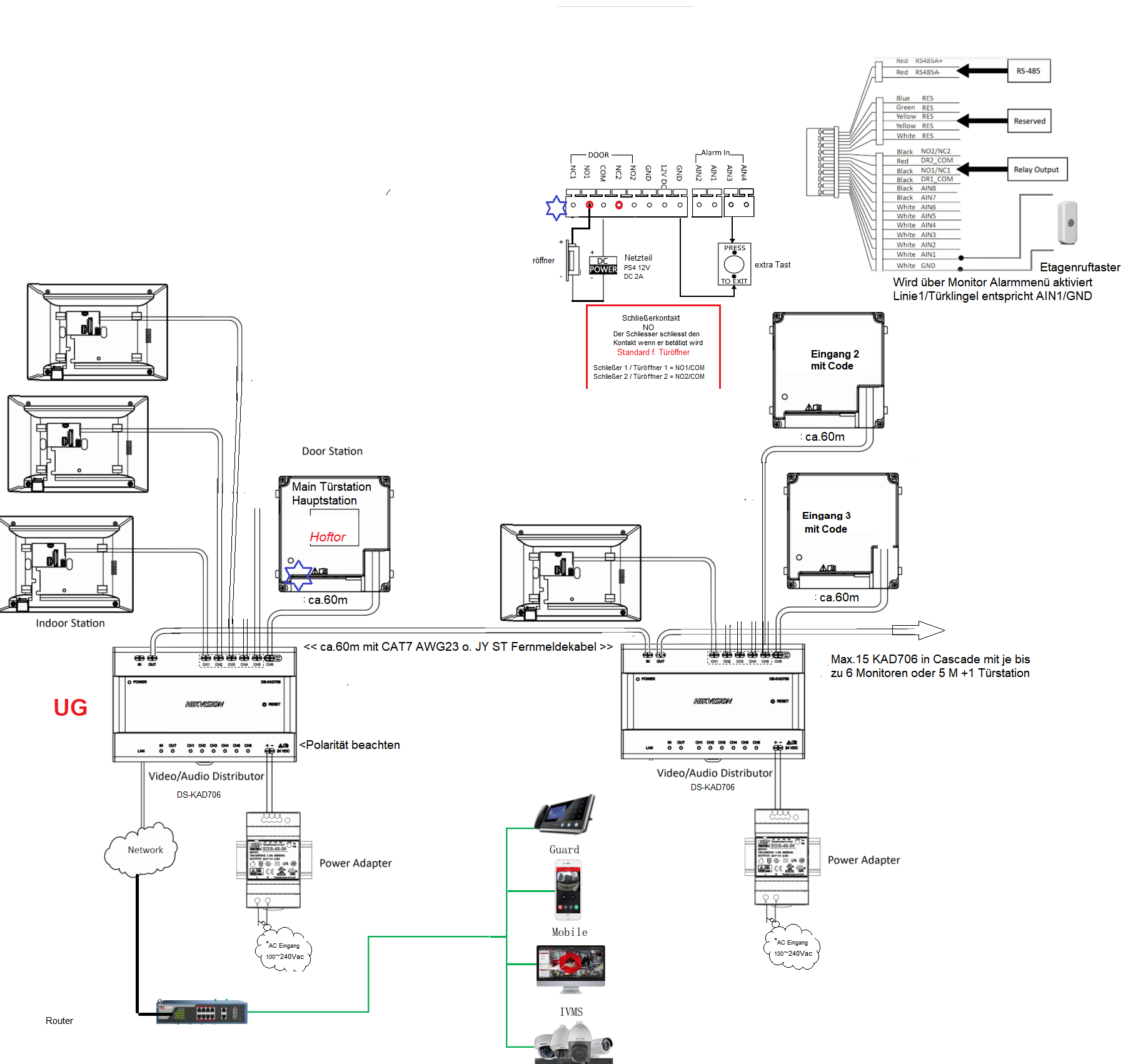 Verlegeplan IP Sprechanlage HIKVSION 2Draht IP