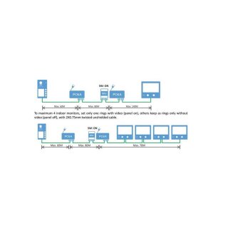 DT-GWU    Router/Verstärker/Gateway Modul GWU