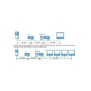 DT-GWU    Router/Verstärker/Gateway Modul GWU