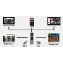 DS-KD8003-IME1(B)/EU (LAN Version) Videosprechanlagen-Zentralmodul  Kamera 2 MP 180° FE HIKVISION