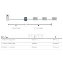 DH624/ID/KP HD 2 Draht IP  1080P 2Mpx System 3,5" Touch, Code, RFID