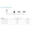 PC9D  Power combo unit for DH system