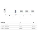 DH821M1 2-Draht Türstation (1-Taste, RFID)