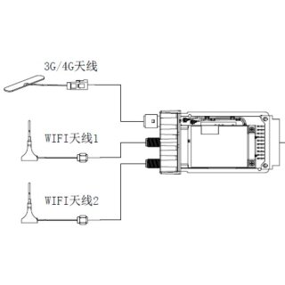 AE-MP1460/GLF/WI58/S(EU-Module) — Drahtloses Kommunikationsmodul mit 3G/4G und WLAN